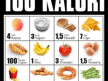 kalori-tablosu